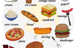 Jedzenie w języku angielskim: słowa, transkrypcja i tłumaczenie