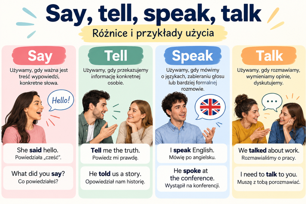 Say, tell, speak, talk: jak wybrać właściwy czasownik
