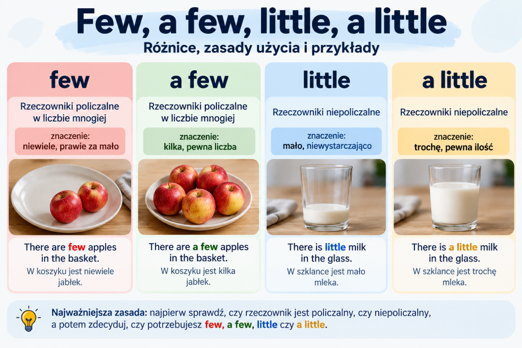 Few, a few, little, a little: jak mówić o ilości
