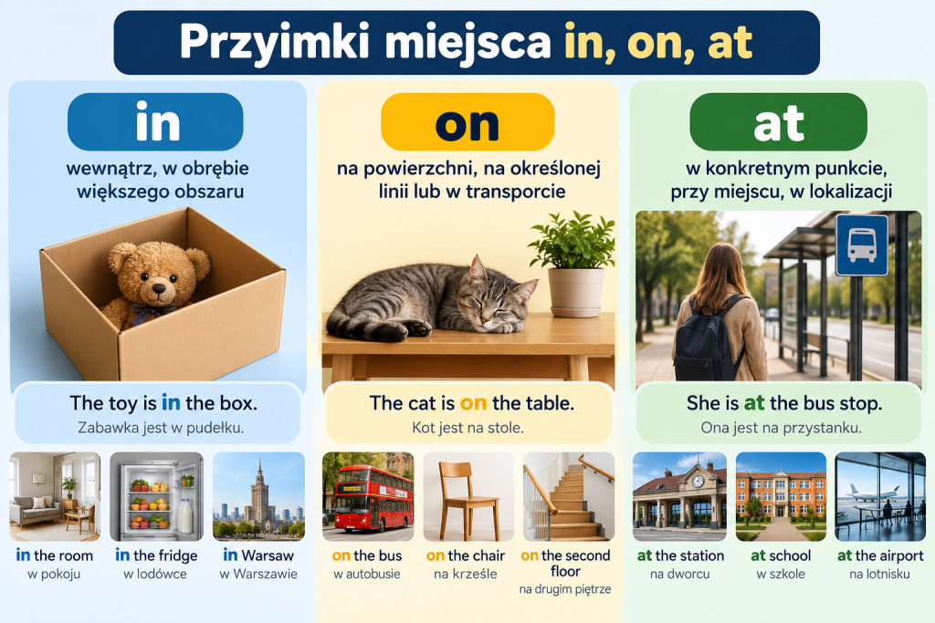 Przyimki miejsca in, on, at: proste przykłady z życia